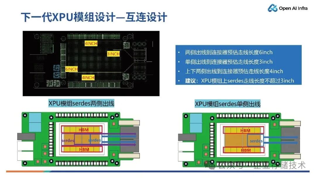 下一代XPU模组设计 & 超节点展望图18