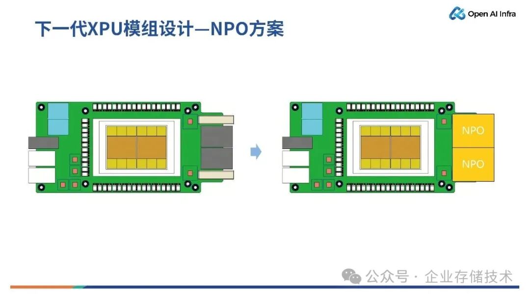 下一代XPU模组设计 & 超节点展望图23