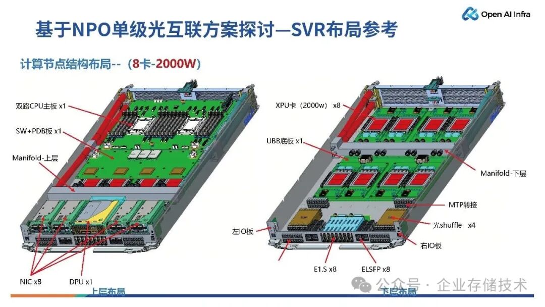 下一代XPU模组设计 & 超节点展望图26