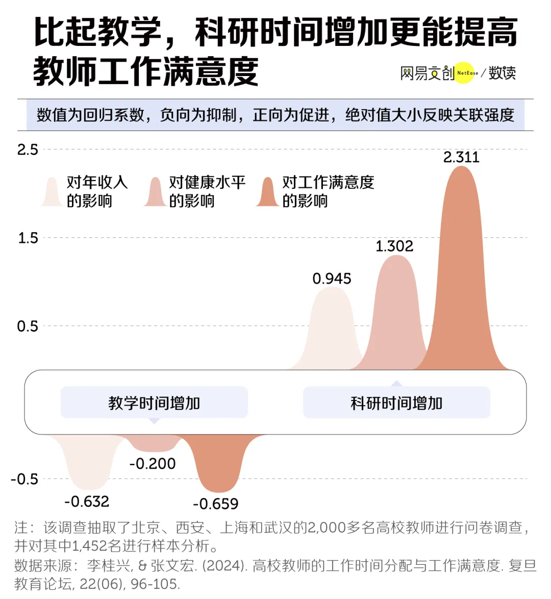 中国大学生，苦「水课」久矣图10