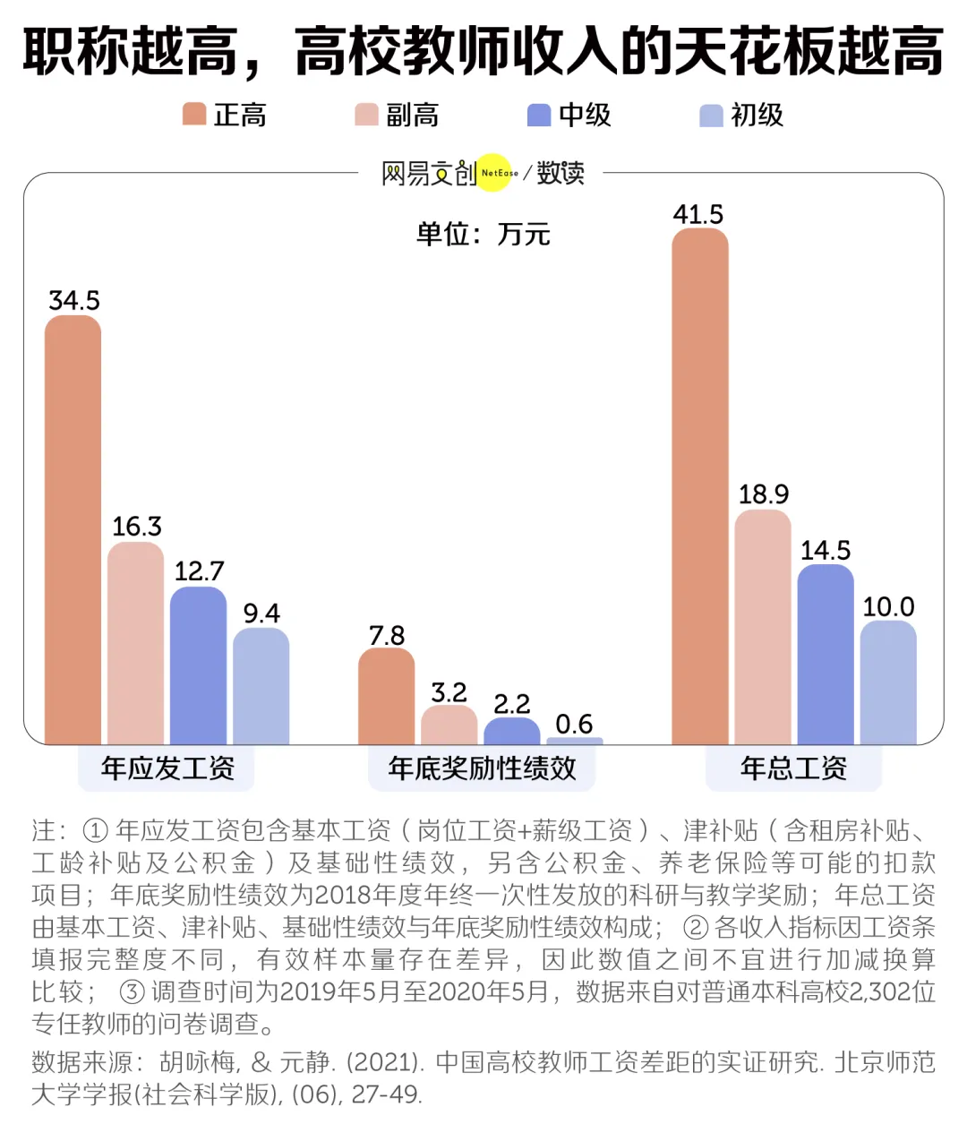 中国大学生，苦「水课」久矣图13