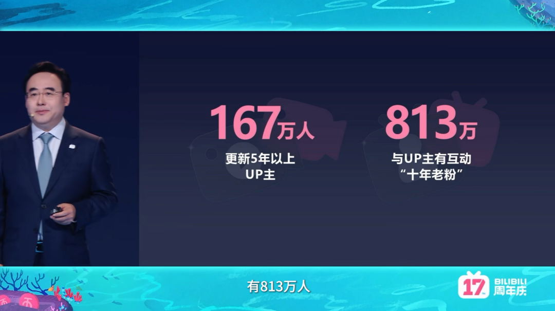 B站17岁了，但我们想聊的不是它有多牛。图9