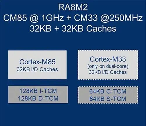 瑞萨MCU(eMRAM)存储的优势!图4