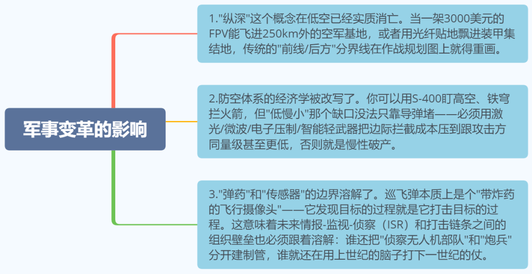 全新无人低空猎杀时代：俄乌、中东与全球攻击无人机/巡飞弹全景解析图5