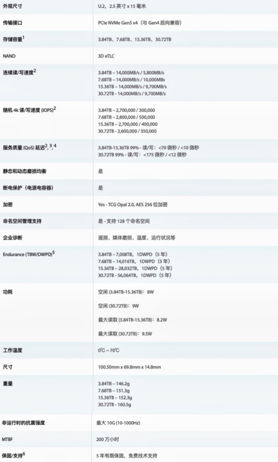 赋能AI算力！Kingston DC3000ME Gen5 U.2数据中心固态硬盘评测图4