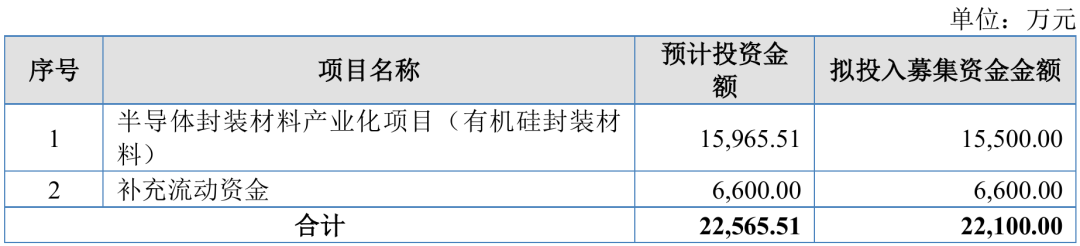 一MLED相关厂商：开启IPO申购图3
