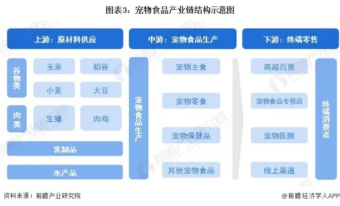 2026年中国宠物食品行业报告（极简版）图5