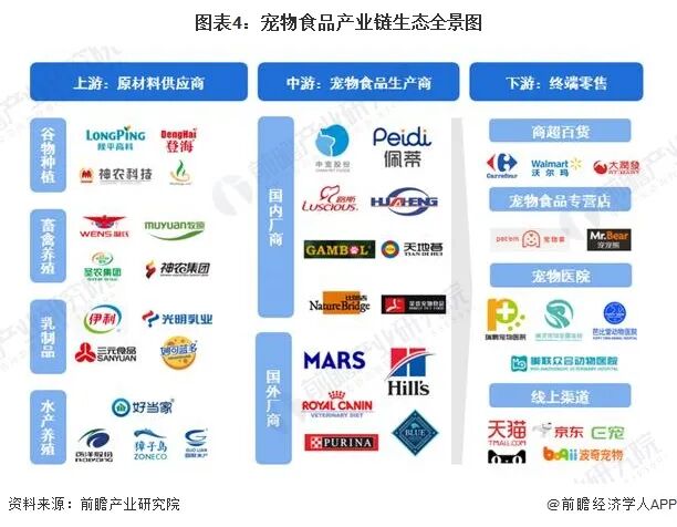 2026年中国宠物食品行业报告（极简版）图6