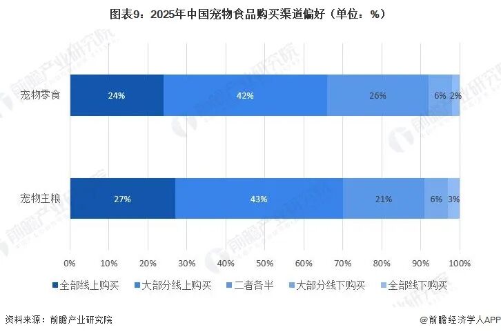 2026年中国宠物食品行业报告（极简版）图11