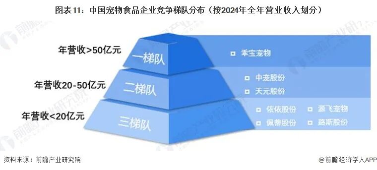 2026年中国宠物食品行业报告（极简版）图13