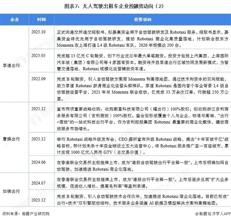 【干货】无人驾驶出租车产业链全景梳理及区域热力地图图8