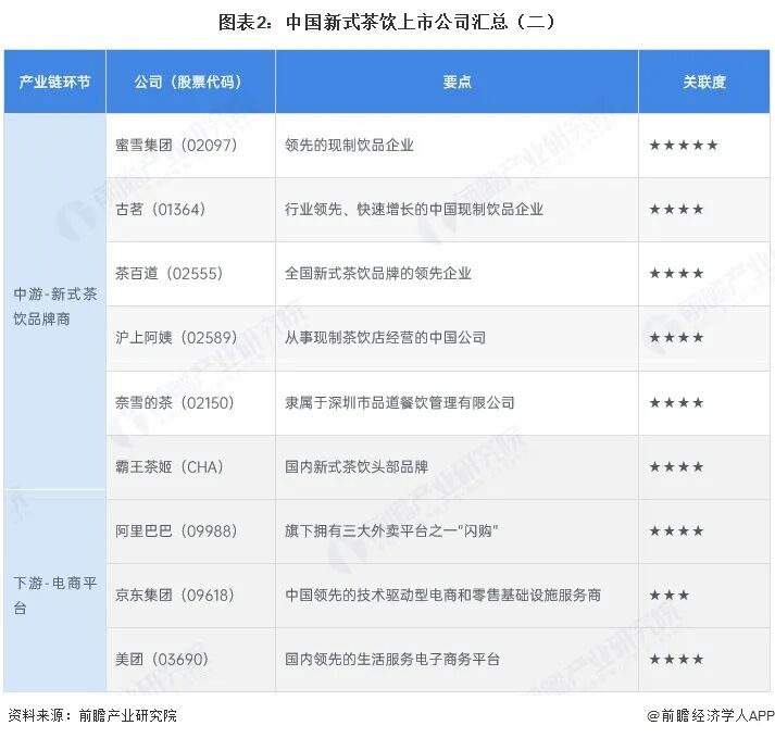 【全网最全】2026年新式茶饮行业上市公司全方位对比（附业务布局汇总、业绩对比、业务规划等）图4