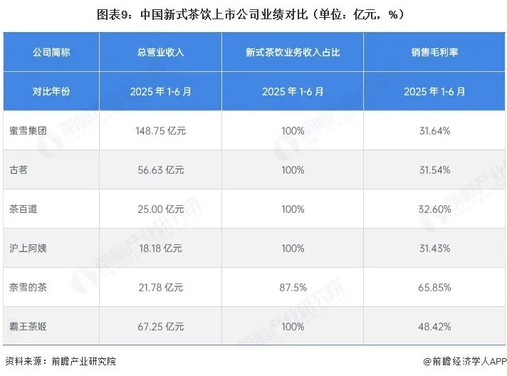 【全网最全】2026年新式茶饮行业上市公司全方位对比（附业务布局汇总、业绩对比、业务规划等）图11