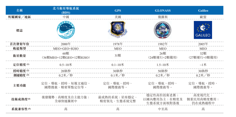 再战港股!华大北斗有望成为北斗芯片第一股图4