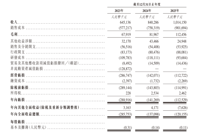 再战港股!华大北斗有望成为北斗芯片第一股图7