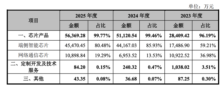 物奇微，冲刺IPO图2