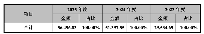 物奇微，冲刺IPO图3