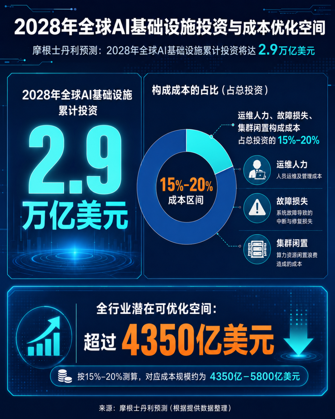 Claude「断电」背后：中国基准首次捅开了AI万亿市场「死穴」图6