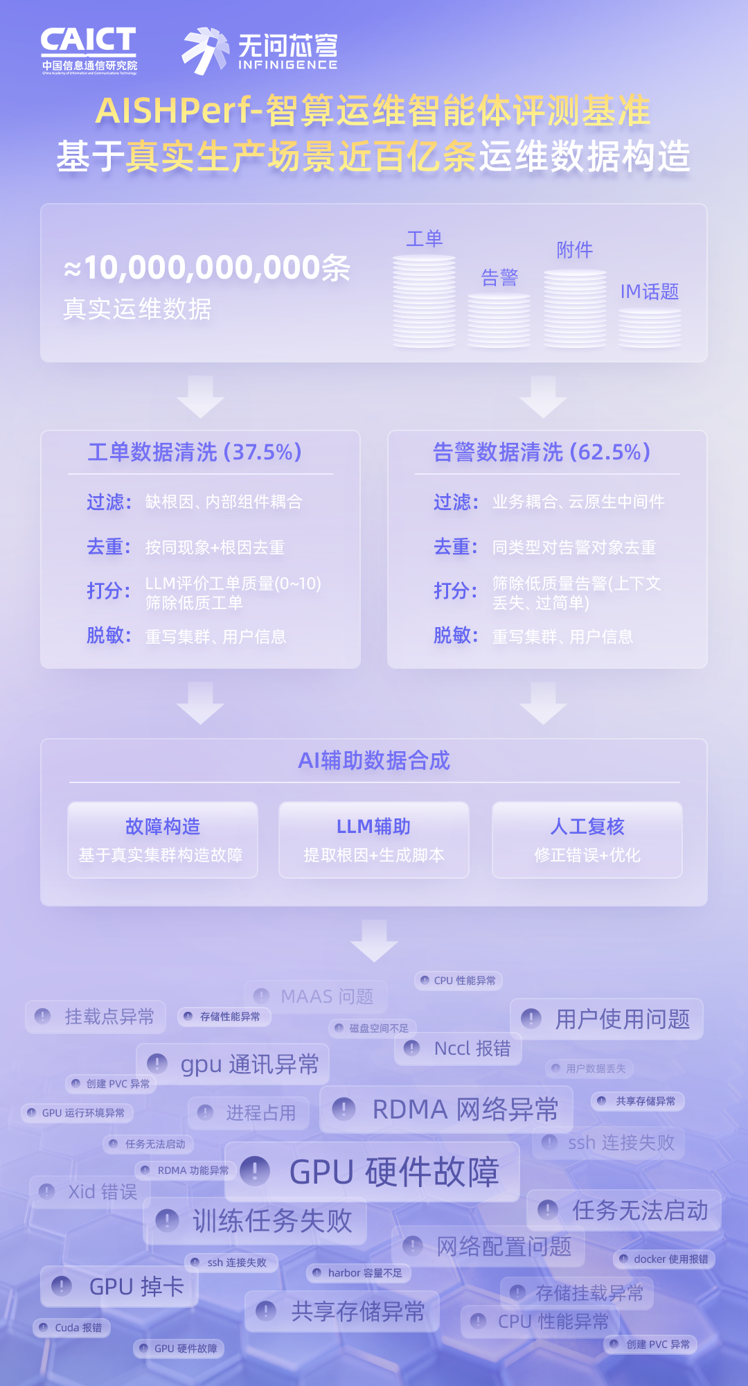 Claude「断电」背后：中国基准首次捅开了AI万亿市场「死穴」图8