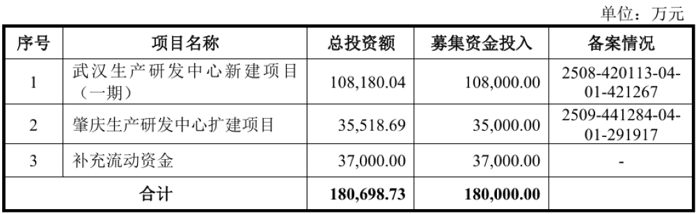 广东半导体设备“小巨人”要IPO了！武大校友创办，拟募资18亿图5