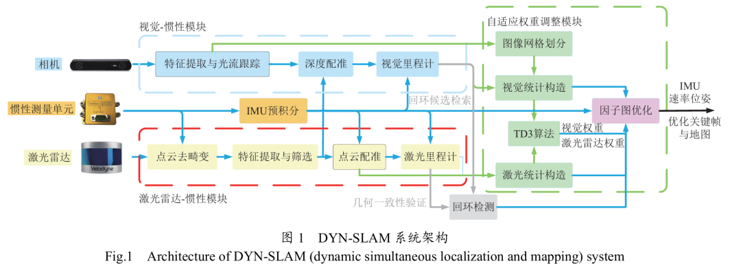当SLAM学会动态权衡：深度强化学习让农业机器人在复杂果园中定位更精准图2