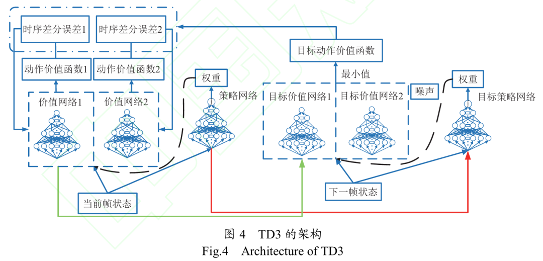 当SLAM学会动态权衡：深度强化学习让农业机器人在复杂果园中定位更精准图5