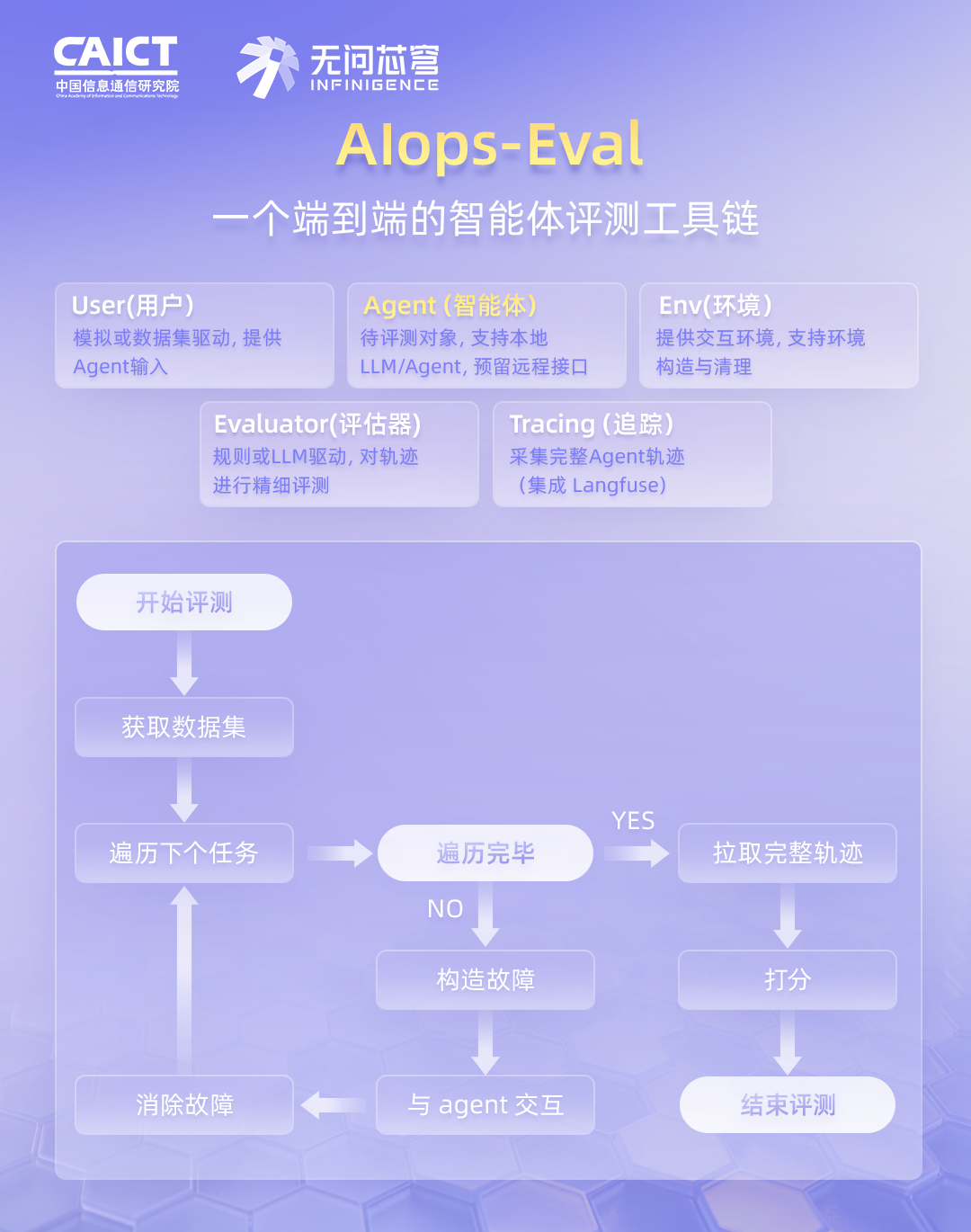 百亿真实数据，首个面向AI Infra的运维智能体评测基准正式开源图12