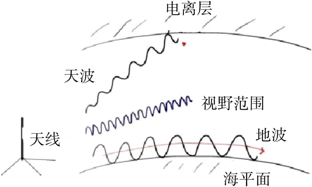 刘永坦院士：打造中国海防新体制雷达图3