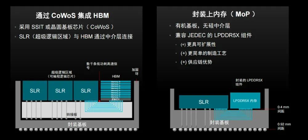 打破 “内存墙” 与 “空间魔咒”：第二代AMD Versal Premium MoP的破局之道图1