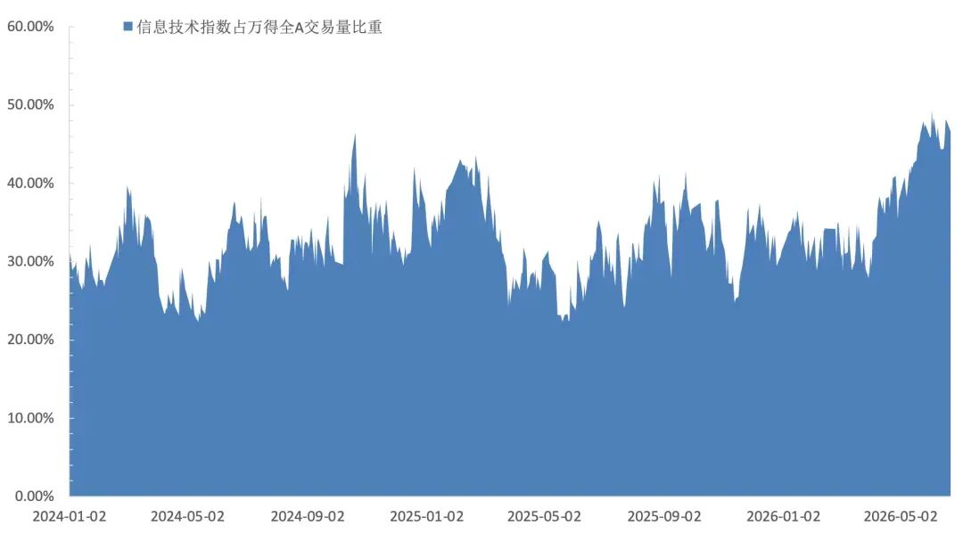 美光的好财报,黄金的坏消息图8