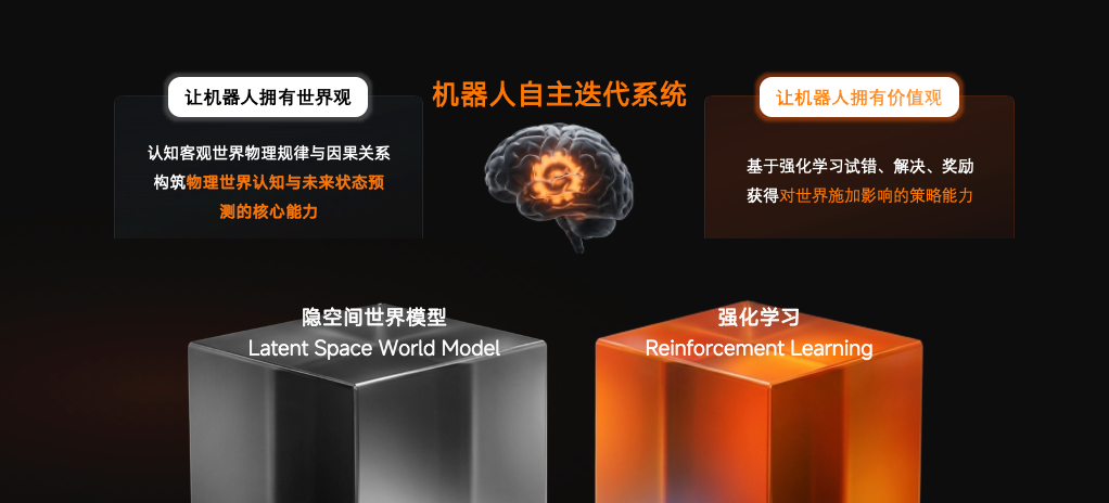 只见过成功case的机器人，是最脆弱的机器人。图2