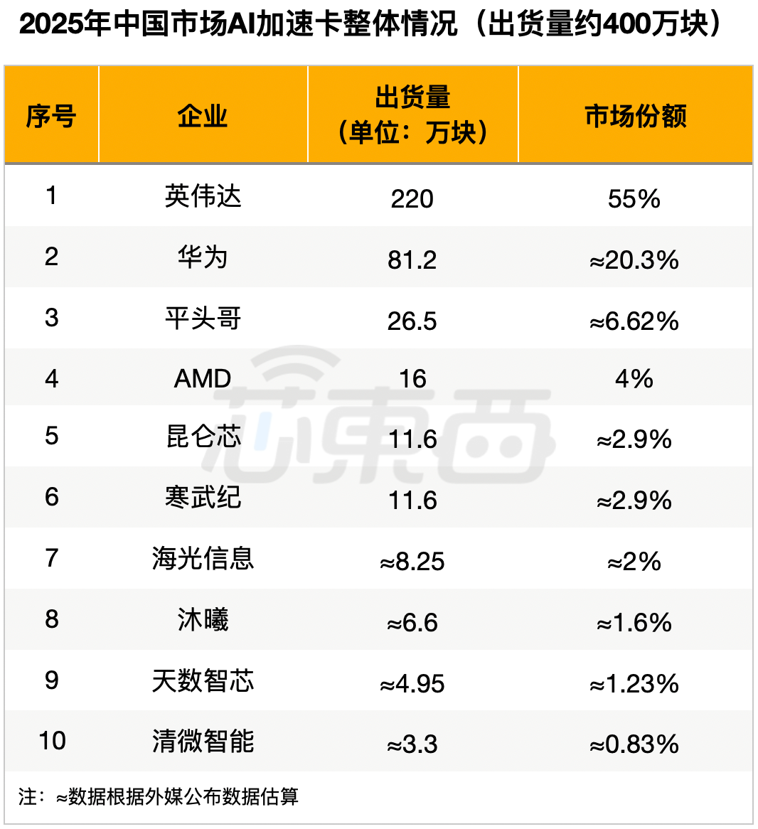 国内首家万亿市值AI芯片公司诞生！图3