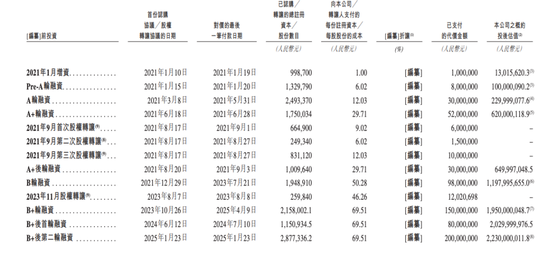 这家国产手术机器人今日IPO，市值超130亿图8