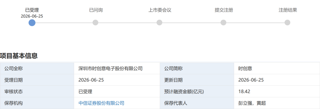 存储赛道IPO热潮持续,英韧科技、时创意等厂商有新进展!图4