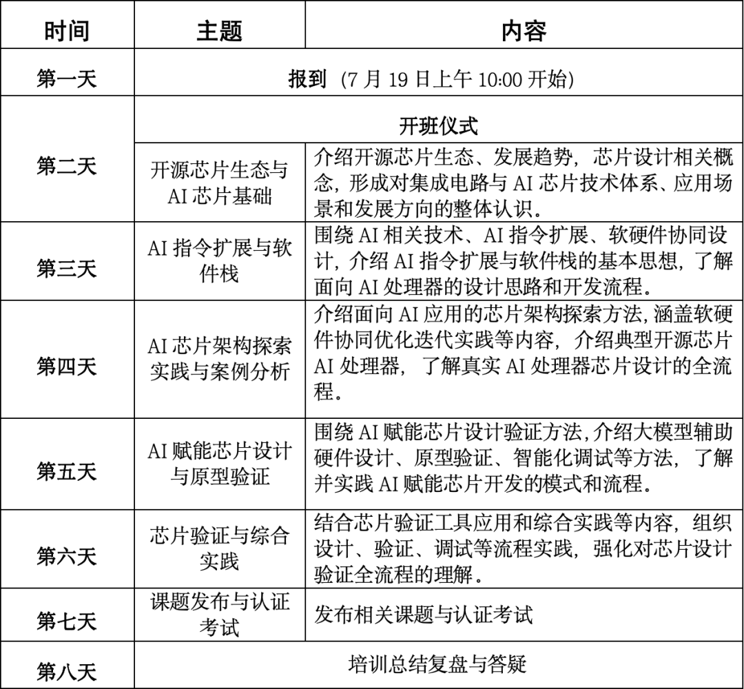 关于举办AI赋能集成电路专业教师能力提升培训的通知图4