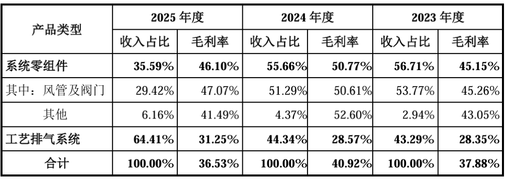江苏半导体“小巨人”冲刺IPO：供货SK海力士、美光、中芯国际图9