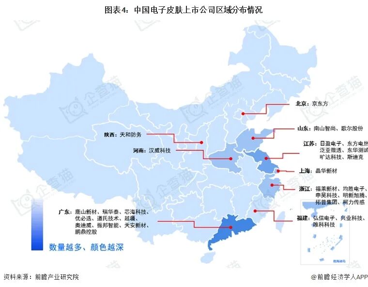【干货】2026年电子皮肤产业链全景梳理及区域热力地图图5
