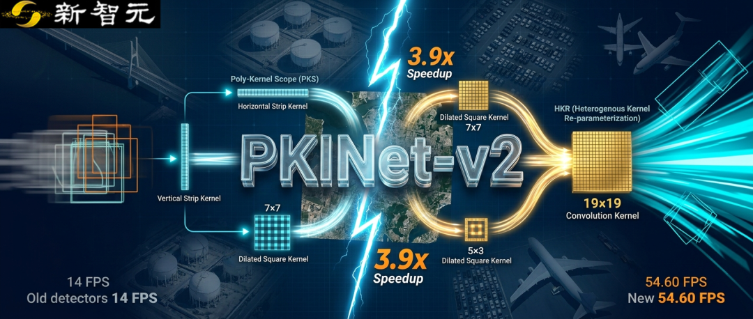 破解遥感目标的形状与尺度难题,PKINet二代推理提速近4倍!图1