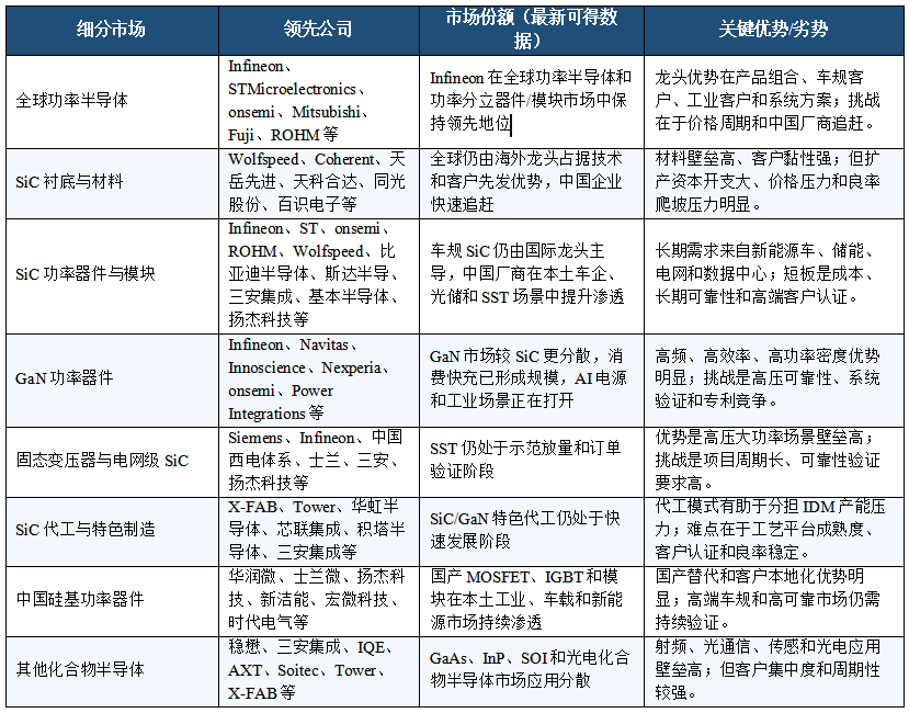 【化合物半导体要闻简报】SiC获政策资金加码，GaN切入AI供电架构图4