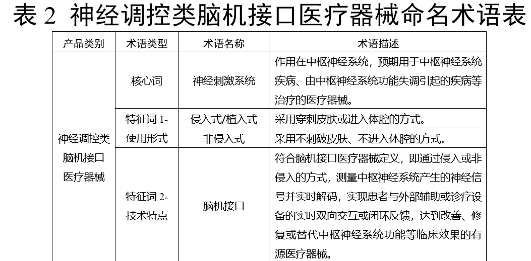 规范 | 脑机接口医疗器械通用名称命名指导原则图3