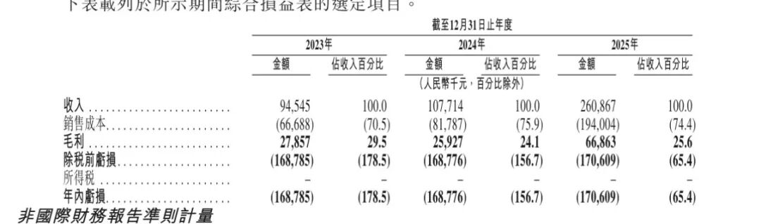 90后“创二代”带队！国内机器人零部件龙头敲钟上市，谐波减速器订单约34万件图6