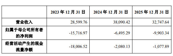 从6.5亿控股到6000万参股!广东农业龙头跨界机器人有新变化图5