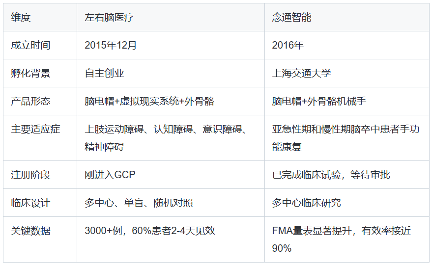 两项脑机接口指导原则今日落地，二类在“摘帽”，三类首证竞速已打响图3