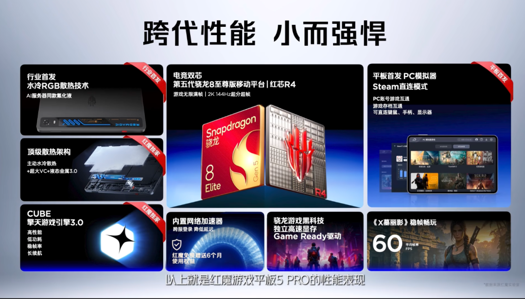 4999元起！红魔游戏平板5 Pro发布：把水冷塞进了平板电脑里图5