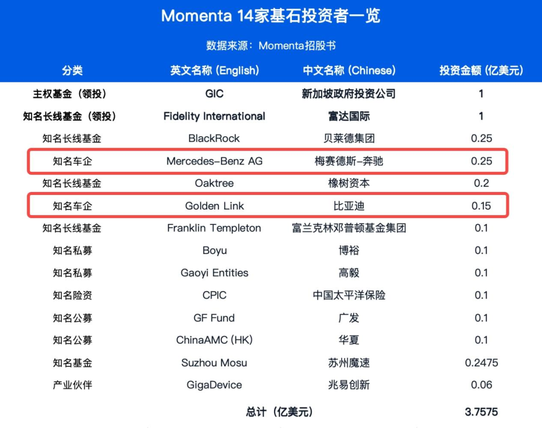全球独一家！奔驰比亚迪疯狂送钱图2