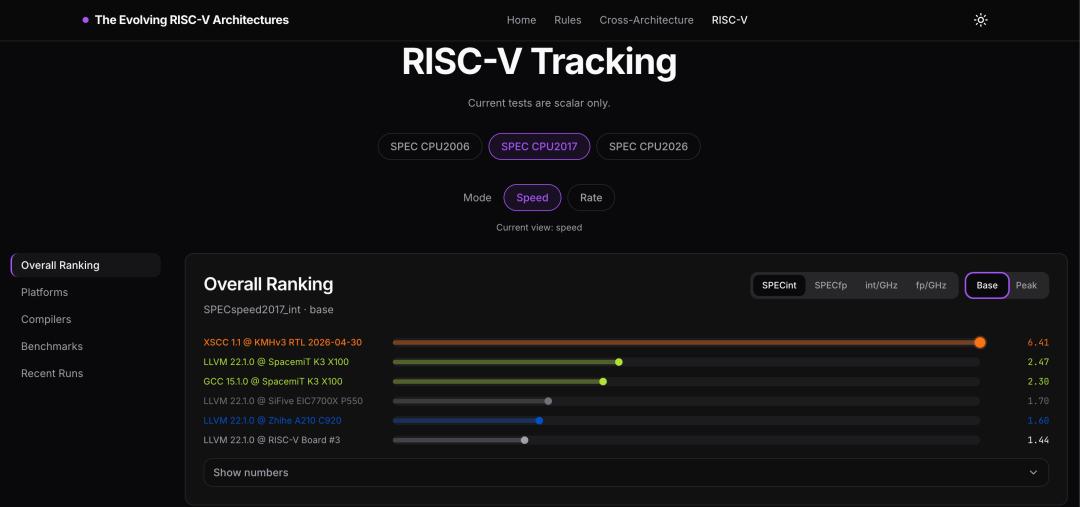 一股凉爽的风，吹进了 RISC-V生态图1