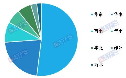 GGII：2026H1中国锂电池产业链投资扩产总结图2
