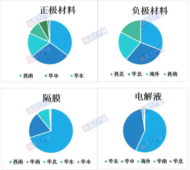 GGII：2026H1中国锂电池产业链投资扩产总结图3