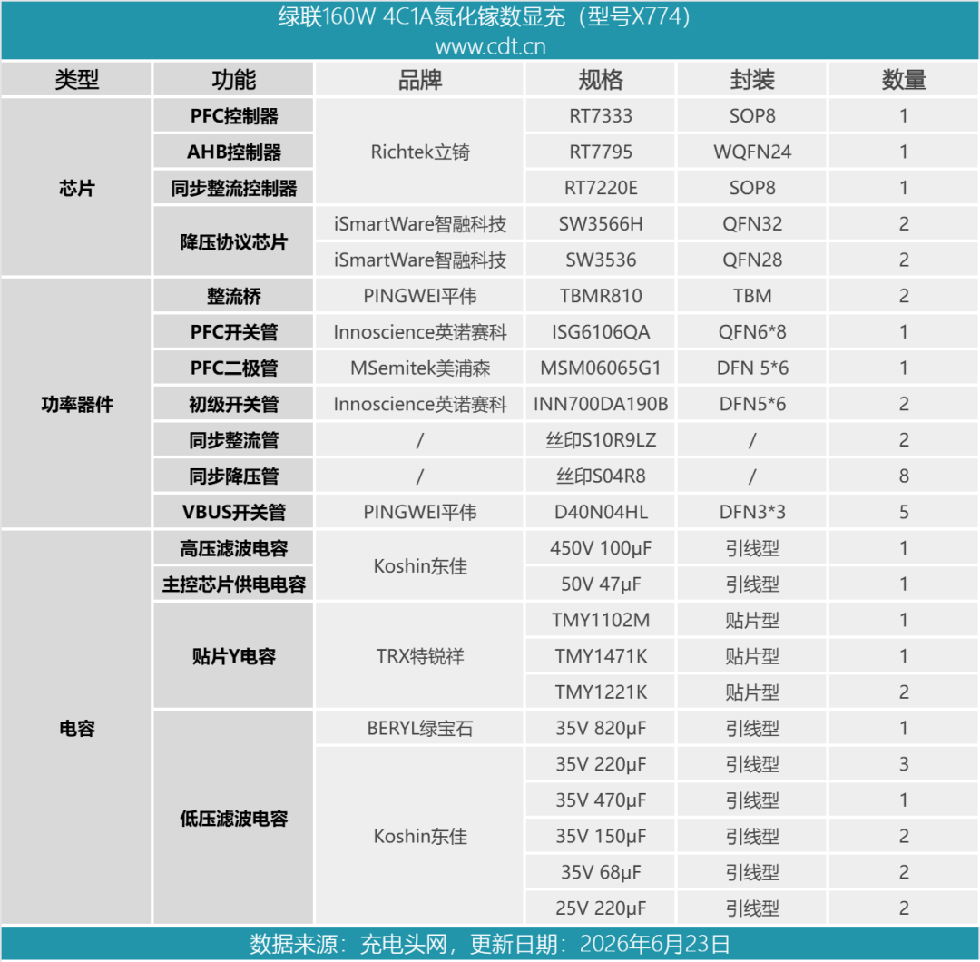 拆解报告：绿联160W速显充4C1A氮化镓充电器图106