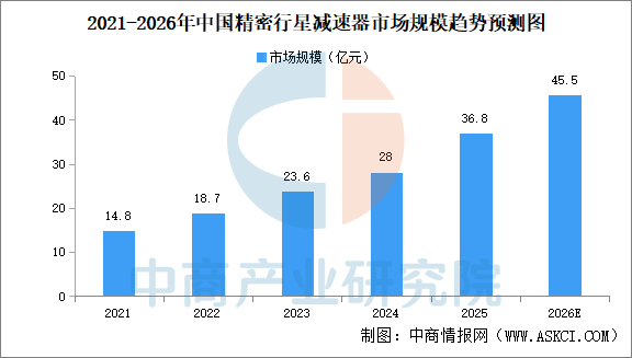2026年中国四足机器人产业链图谱及投资布局分析图9